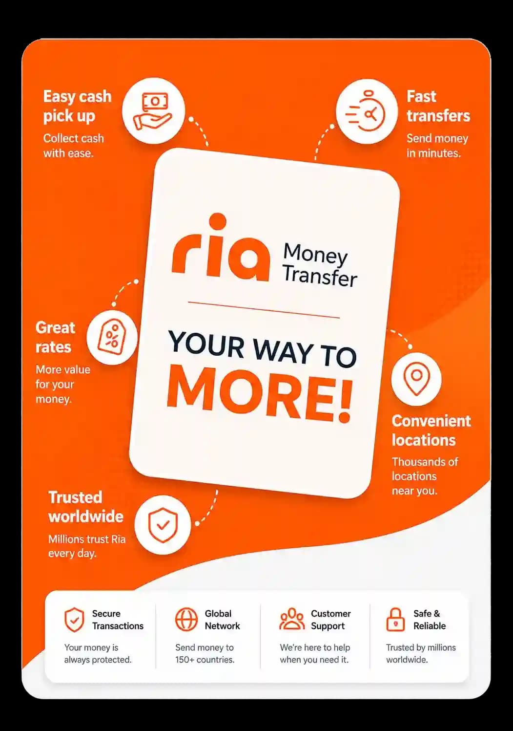 RIA
